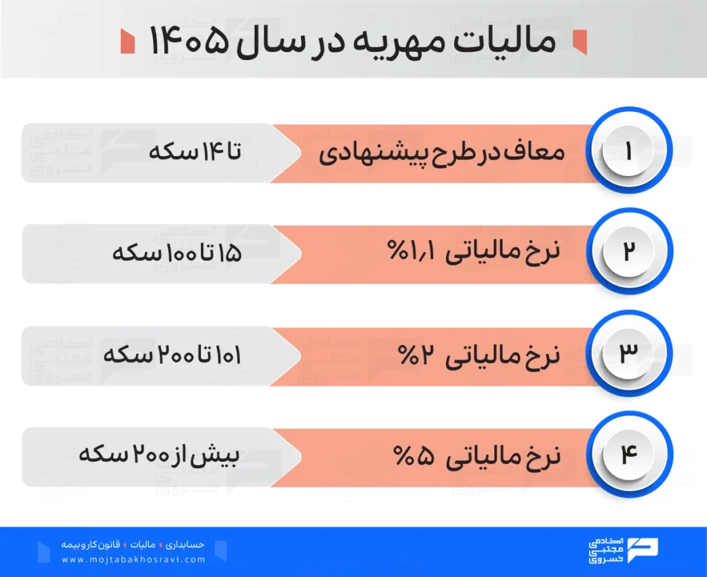 مالیات مهریه سکه 1405