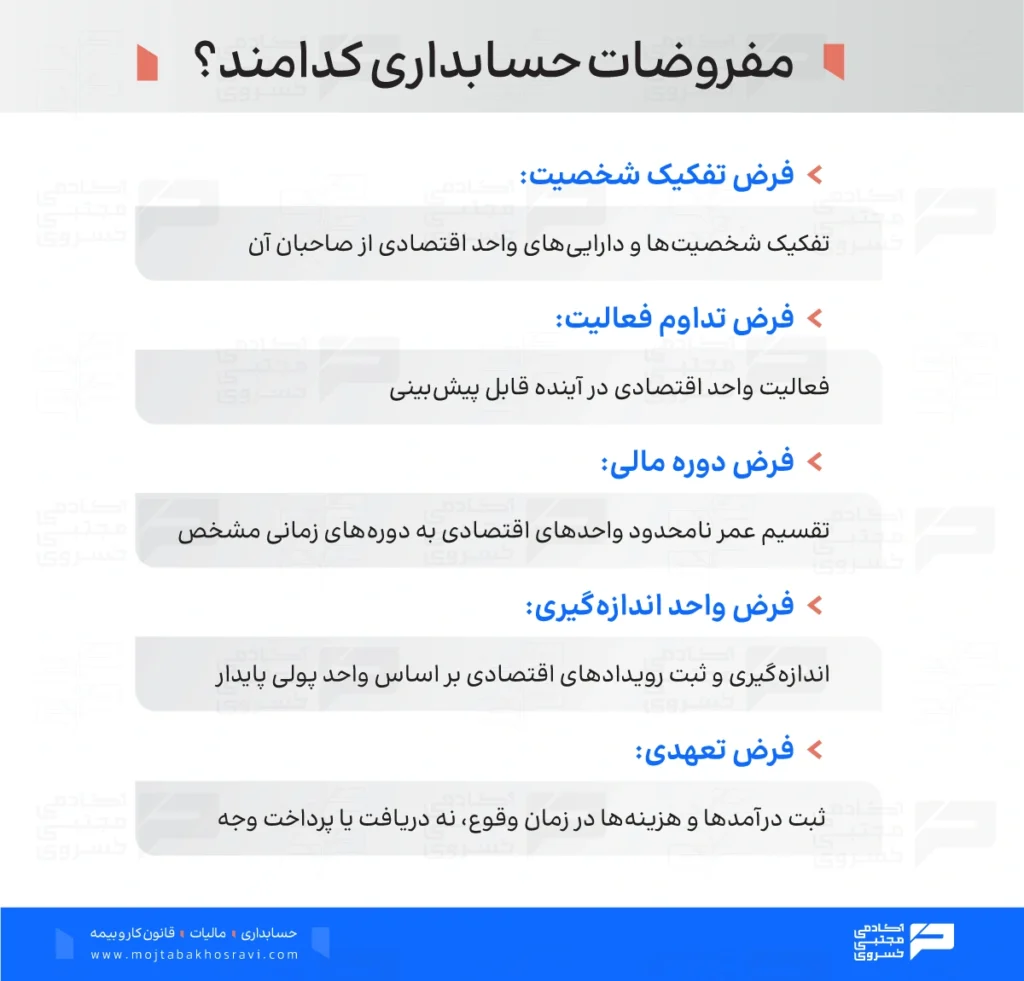 انواع مفروضات حسابداری