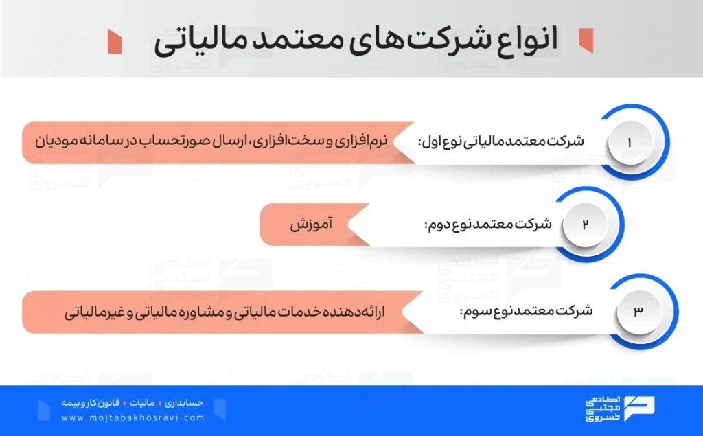 انواع شرکت های معتمد مالیاتی سامانه مودیان