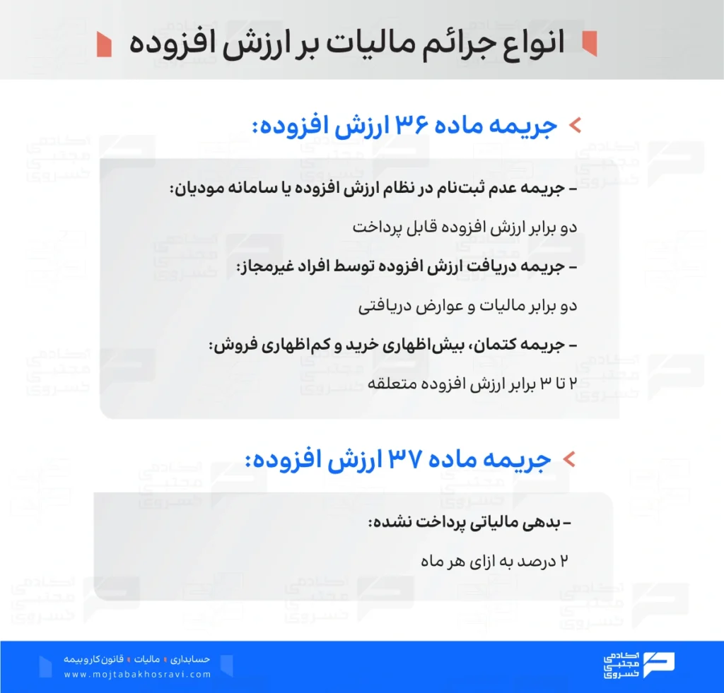 انواع جرائم مالیات بر ارزش افزوده