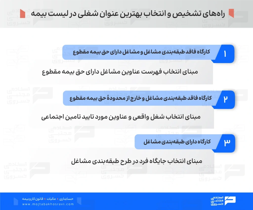 راه های تشخیص و انتخاب بهترین عنوان شغلی در لیست بیمه