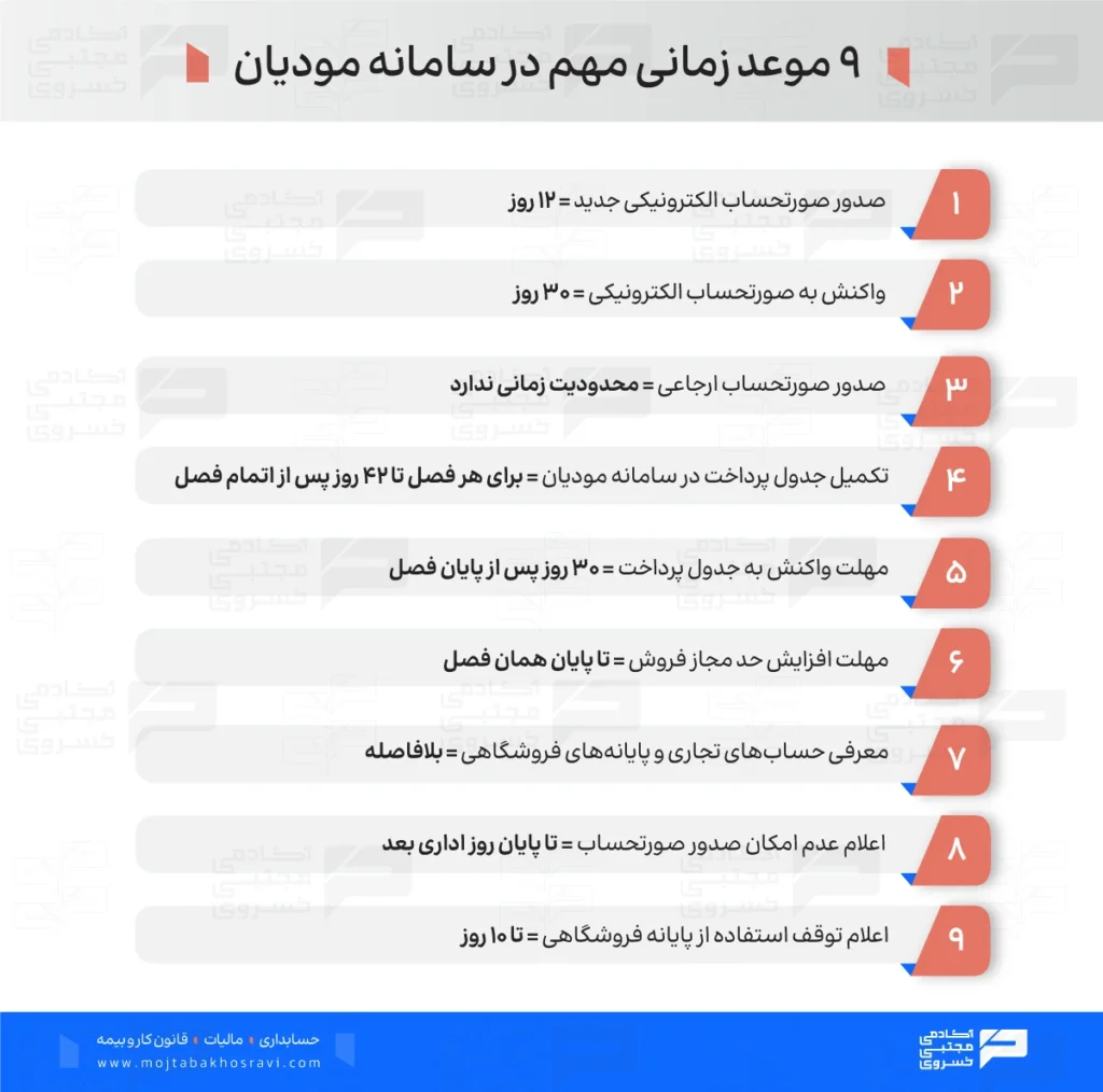 9 مورد از مهمترین موعدهای زمانی سامانه مودیان