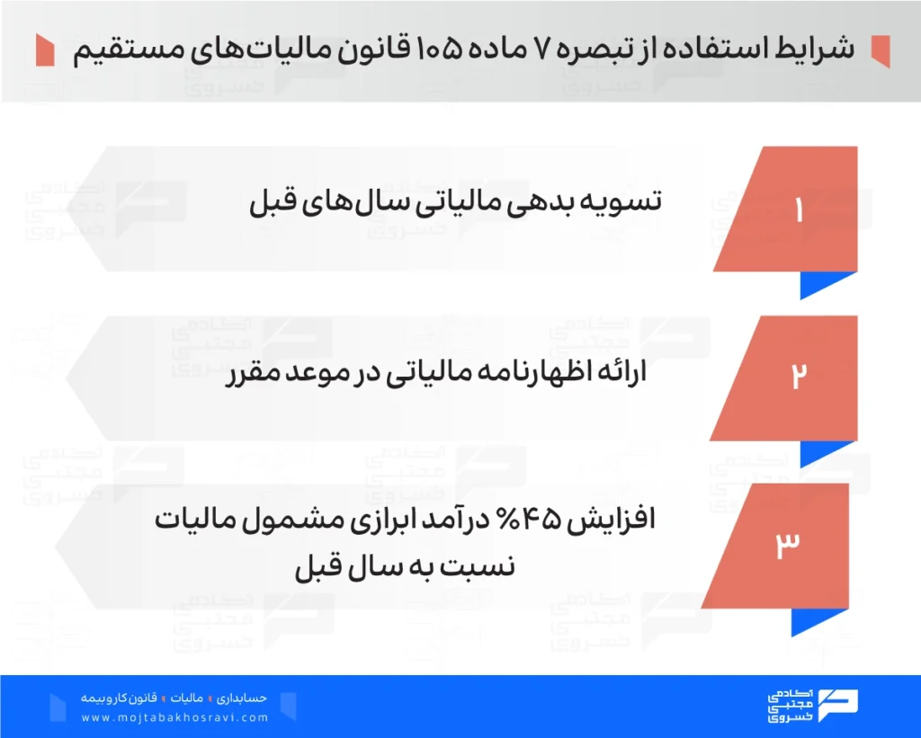 شرایط استفاده از تبصره 7 ماده 105 قانون مالیات‌های مستقیم
