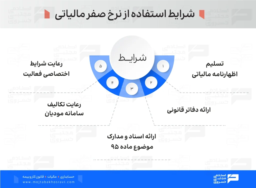 شرایط استفاده از نرخ صفر مالیاتی