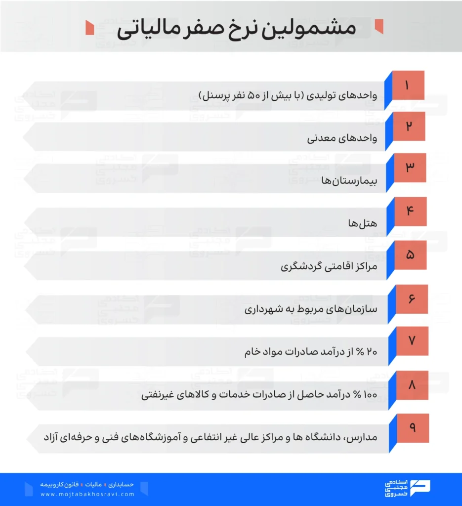 مشمولین نرخ صفر مالیاتی