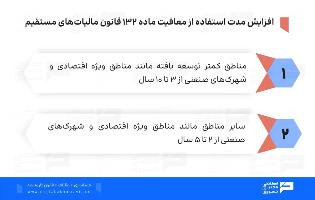 افزایش مدت استفاده از معافیت ماده ۱۳۲ قانون مالیات‌های مستقیم