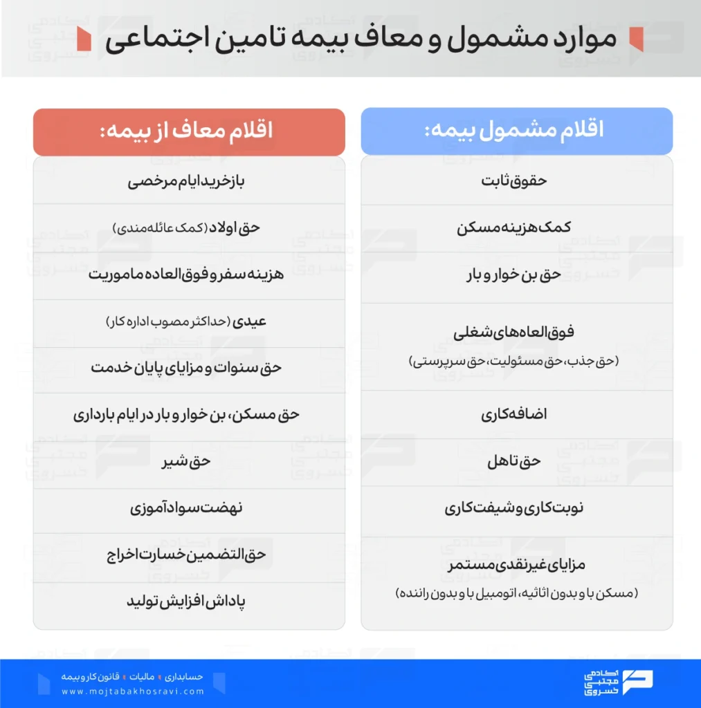 اقلام مشمول و غیرمشمول بیمه تامین اجتماعی 1405
