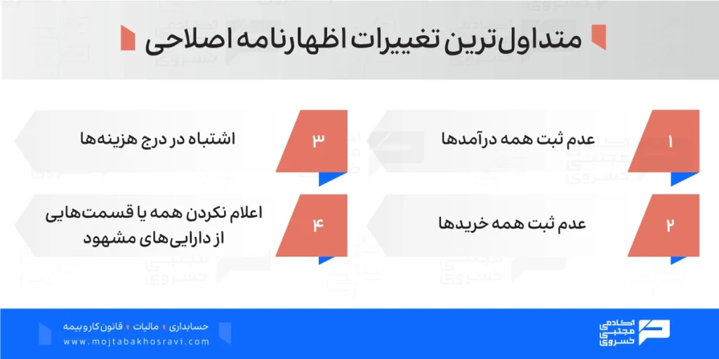 متداول ترین تغییرات اظهارنامه اصلاحی