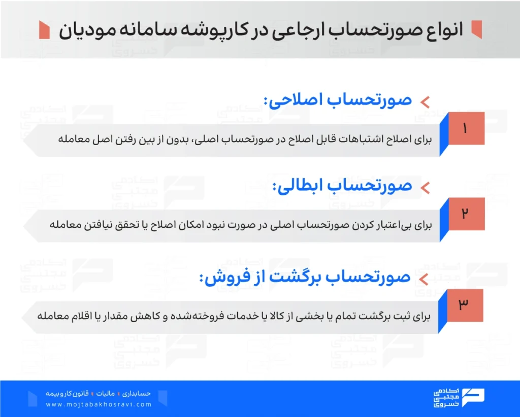 انواع صورتحساب ارجاعی