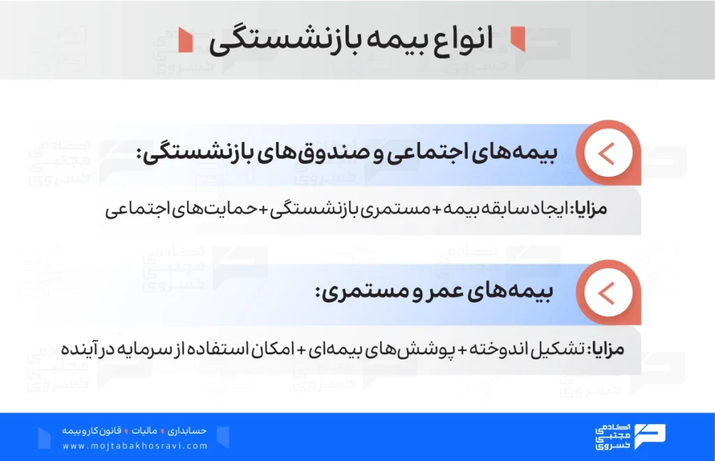 معرفی انواع بیمه بازنشستگی