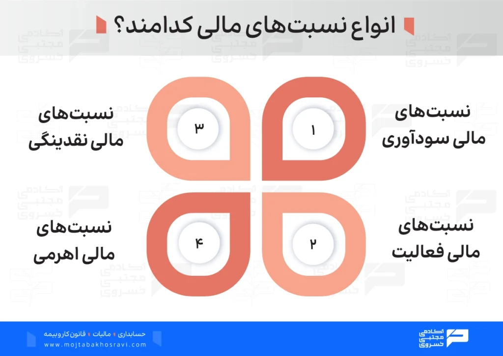 انواع نسبت های مالی کدامند؟
